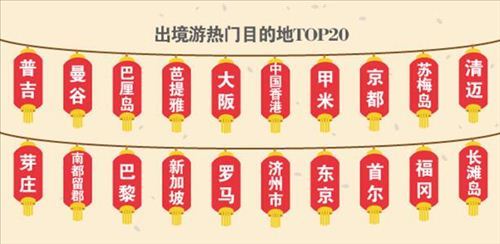 春节中国出境游达千亿 有人花几十万去南极 