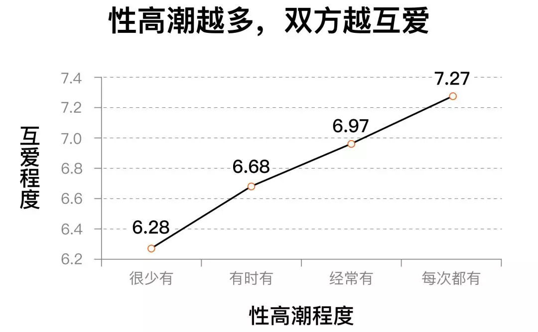 人大社会学研究所调查：摸清中国人的性状况4.jpg