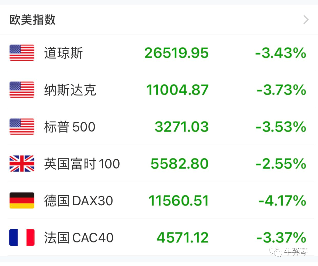 全球股市惨烈2.png