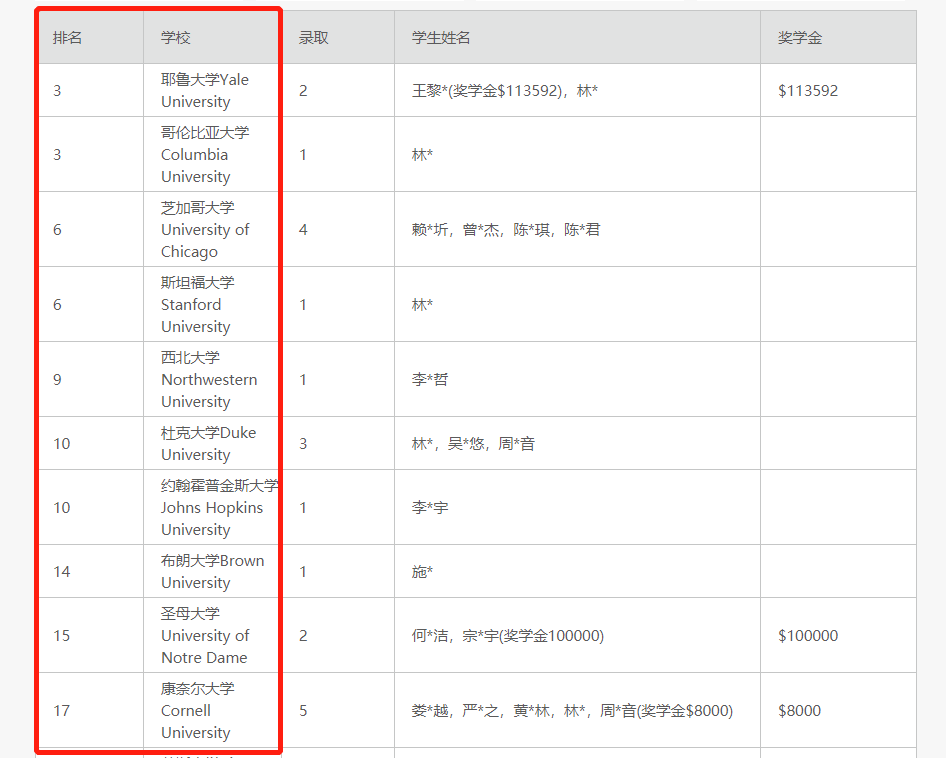 华师附中国际部2020年毕业生喜报.png