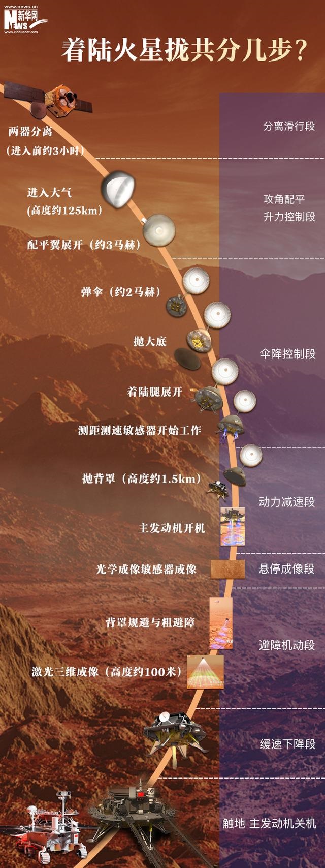 天问一号落火之旅