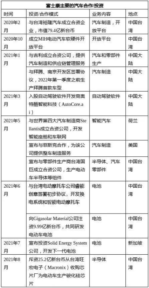 富士康推出电动车