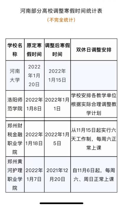 河南部分高校寒假时间调整