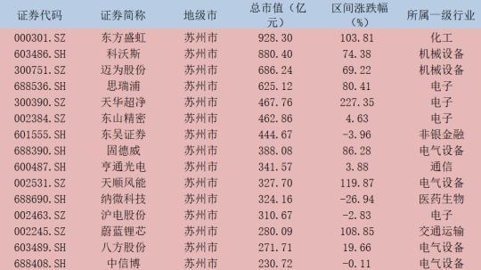 A股最强地级市