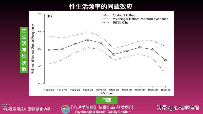 稳定的婚姻对性生活有促进作用