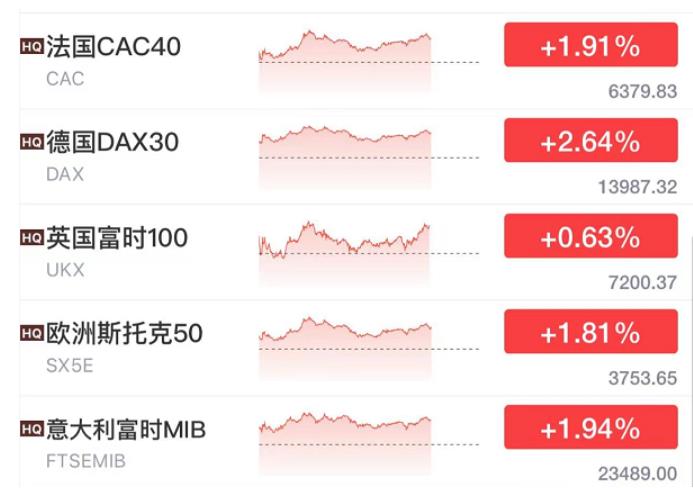 西方股市上涨
