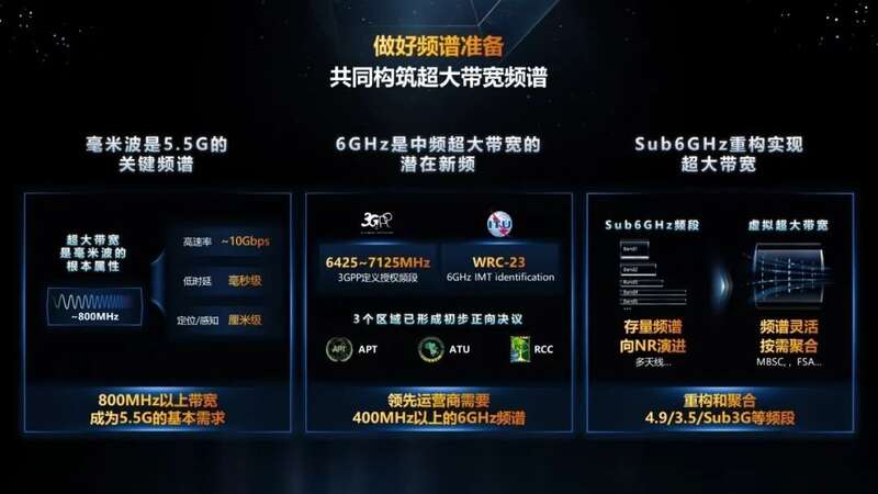 华为汪涛在MBBF2022上发表主题演讲