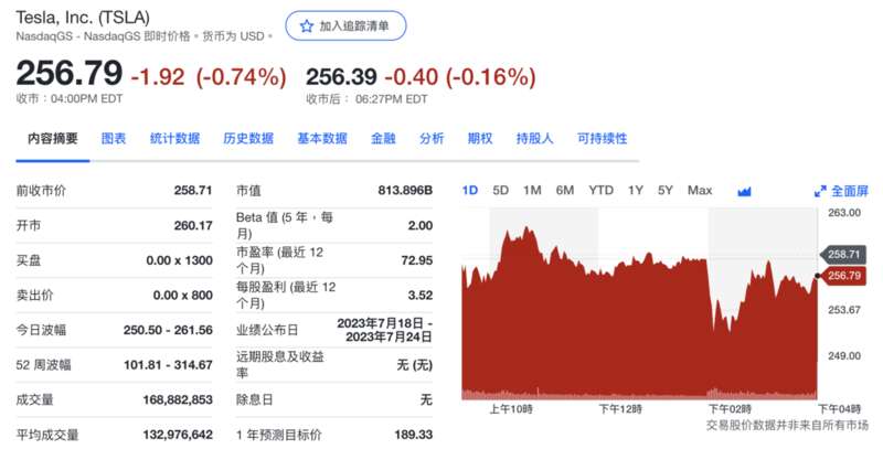特斯拉股价周三收跌0.74%结束连涨