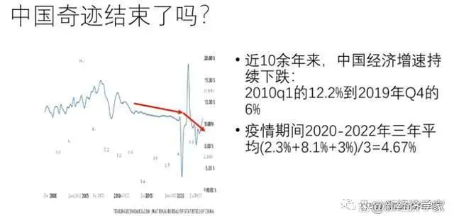 中国奇迹结束了吗
