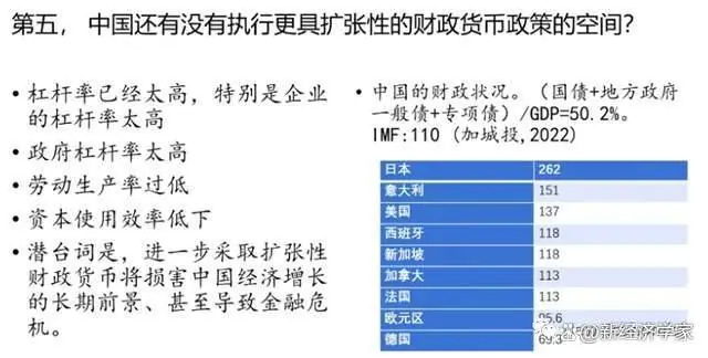 中国还有没有执行更具扩张性的财政货币政策的空间