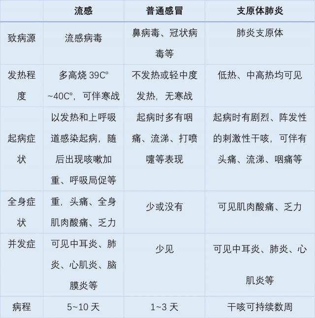 呼吸道传播的病菌，常见症状