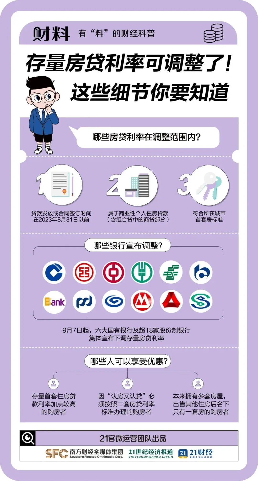 存量房贷利率可调整了