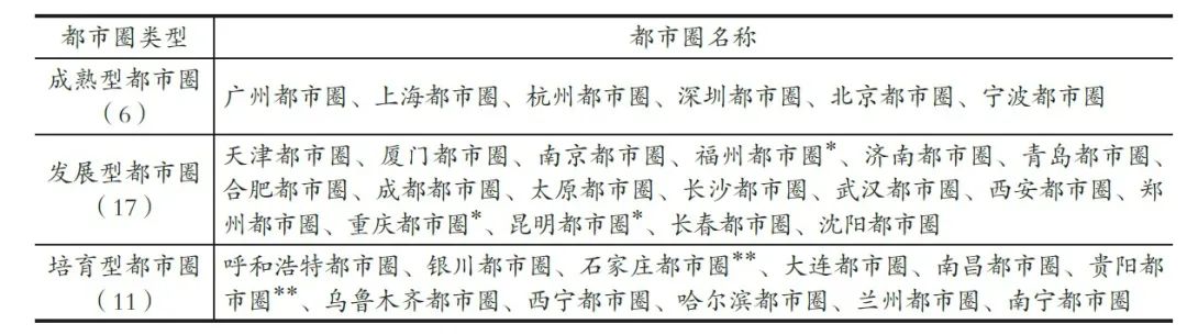 广深两大都市圈还是全国最成熟的都市圈