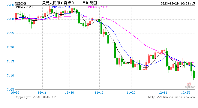 突传利好！人民币爆拉500点