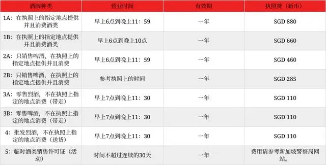 酒类是新加坡严格管制的产品