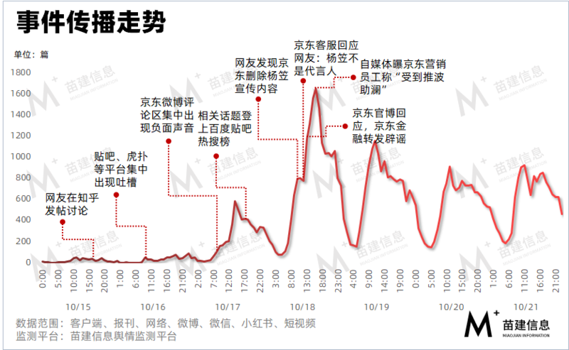 杨笠事件，为电商平台的娱乐营销敲响警钟