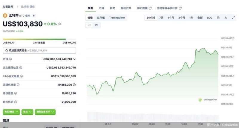 加密货币市场愈发震荡