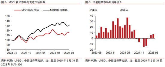 贸易战阶段性缓和后，全球资金如何选择新兴市场