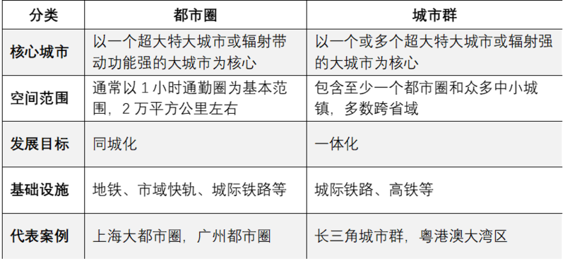 我国的城镇空间体系