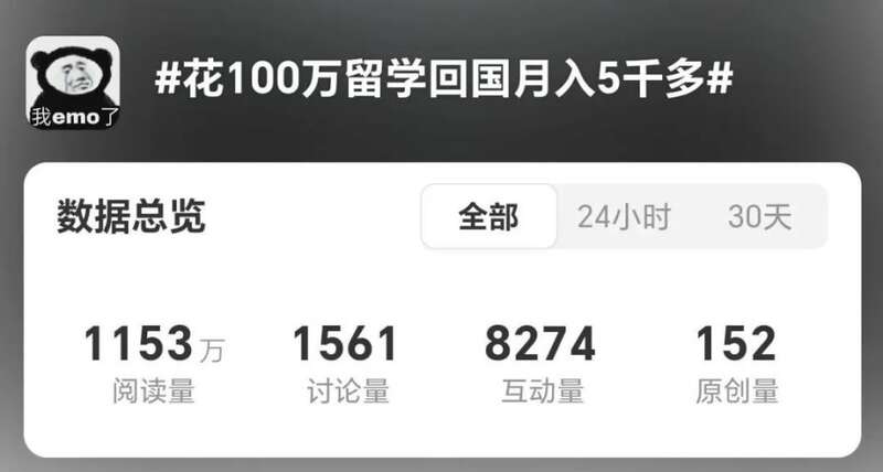 花200万留学回国月入4千多