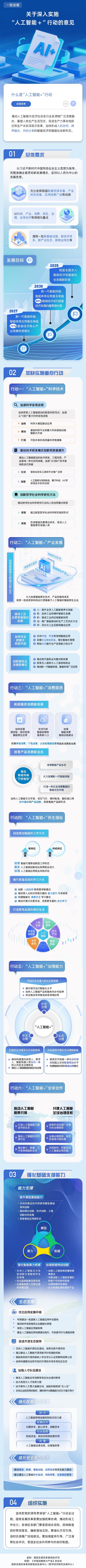 一图读懂《关于深入实施“人工智能+”行动的意见》