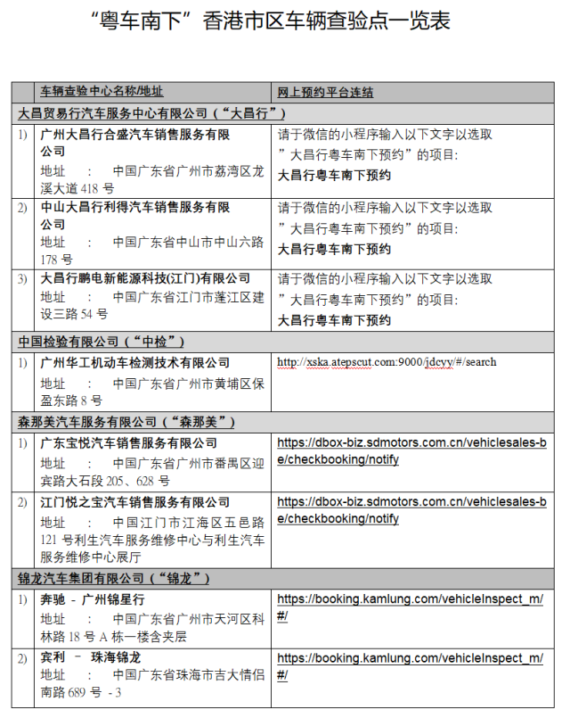 粤车南下”香港市区车辆查验点一览表